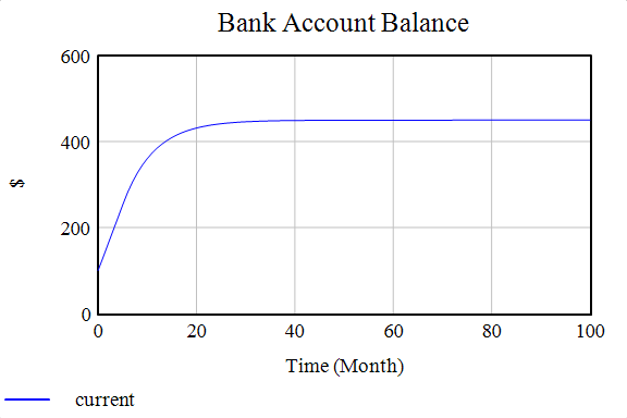 Bank Balance Trends