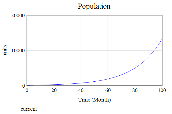 Population Trends