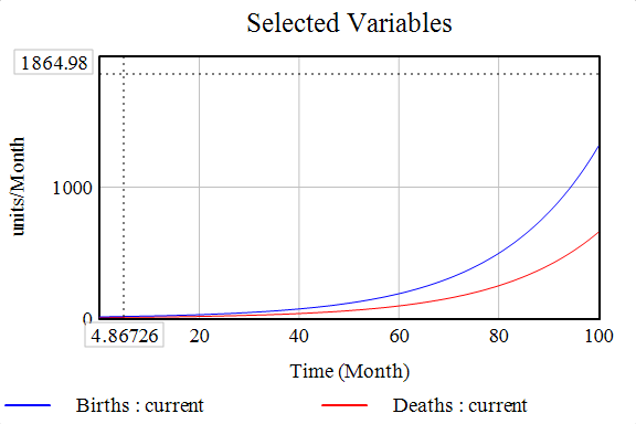 Population Trends